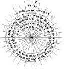 espiral de elementos quimicos tabla periodica