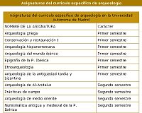Asignaturas del curr�culo de arqueolog�a